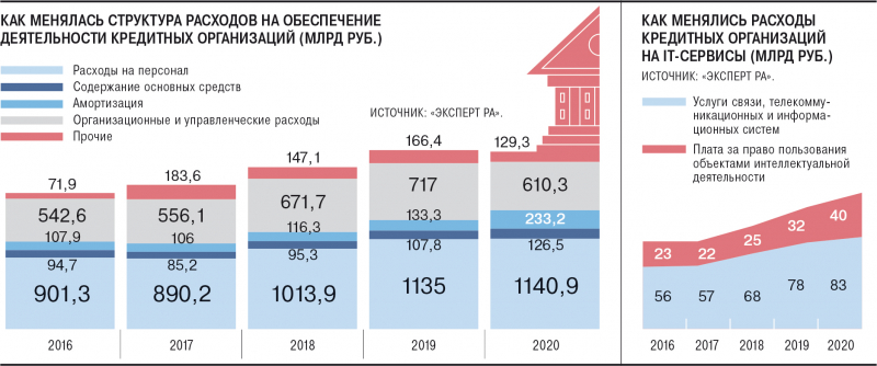 Возьмите сдачу
